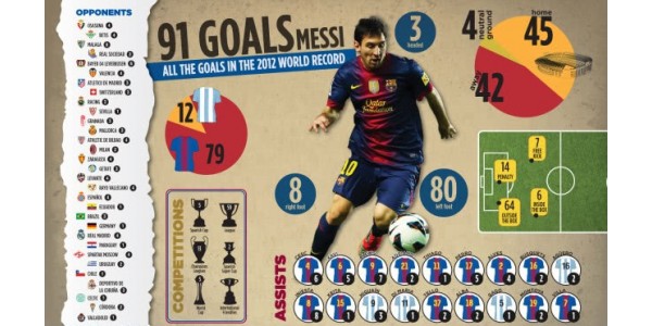 Messi w 10. rocznicę koszulki Barcelona 10